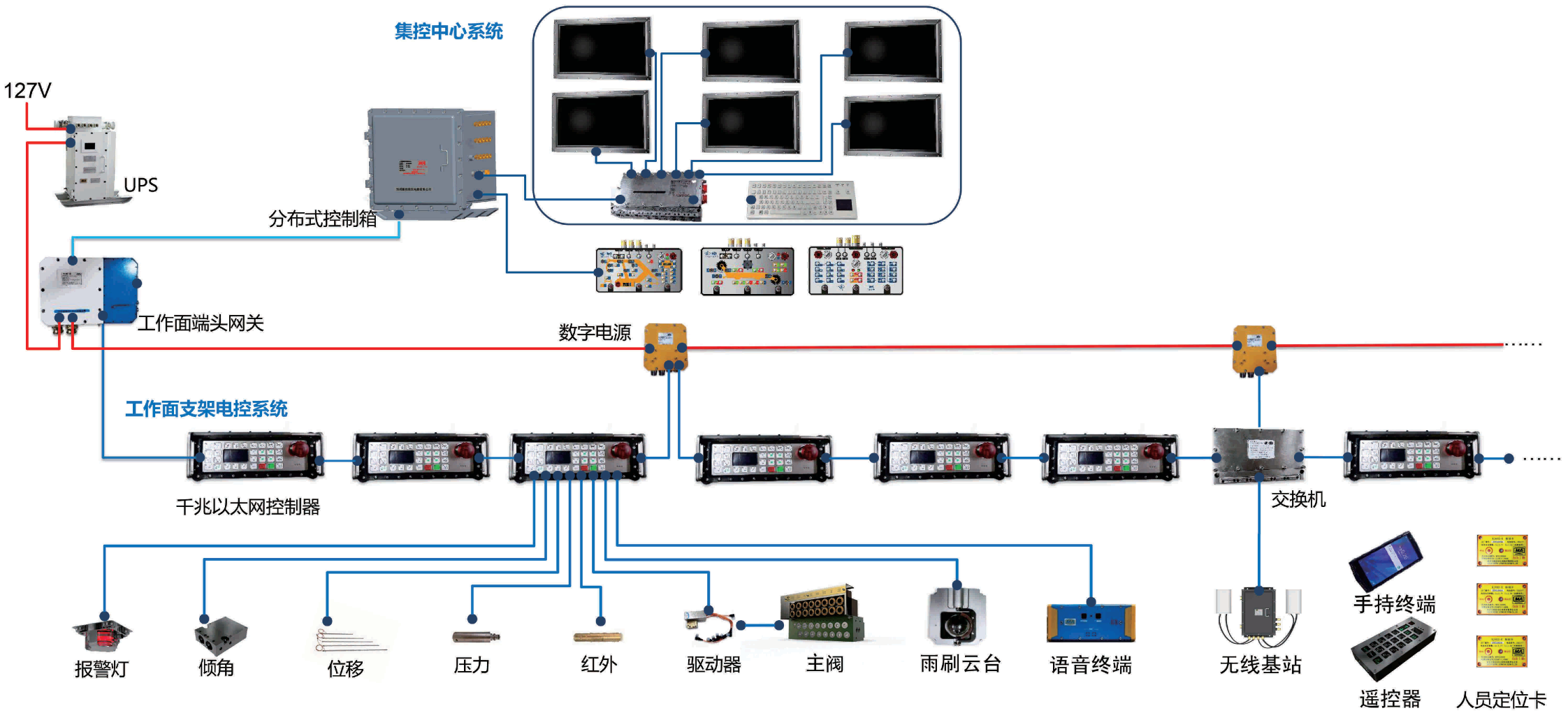261764120674107205.png 千兆以太網(wǎng)電控系統(tǒng)圖(1).png